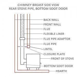Brighton Chimney Sweeps Stove-Side-View-Standard-Rear-Stove-Pipe-Bottom-Soot-Door